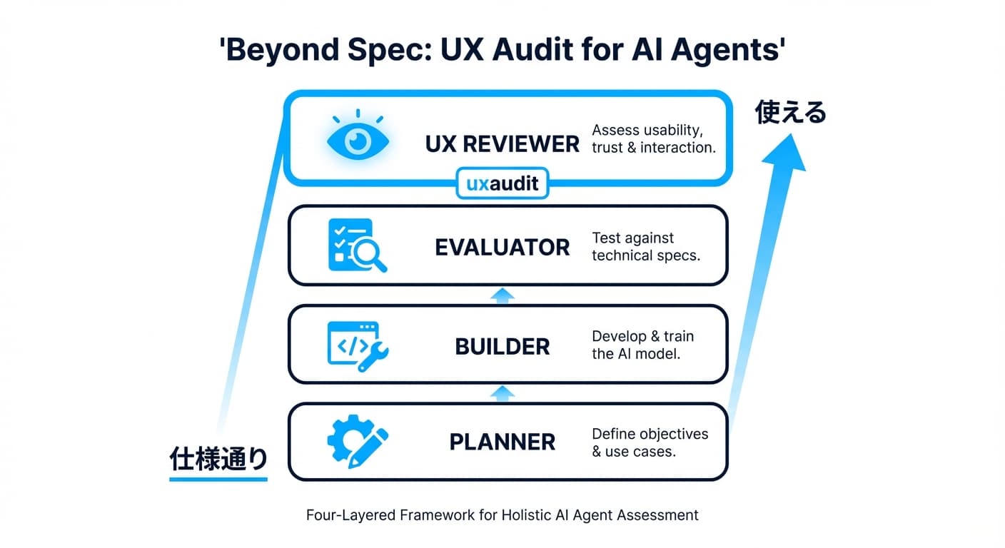 AIエージェントが「仕様」を超えて「体験」を創る日:uxauditと自律開発の最前線