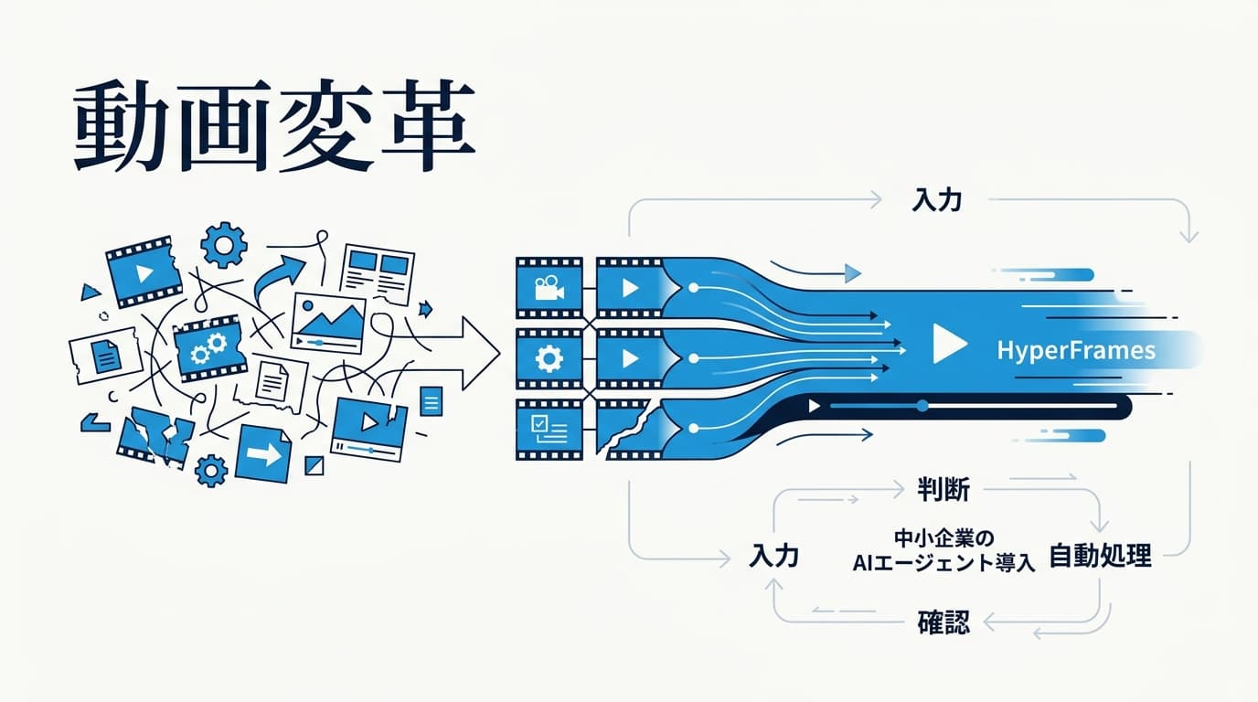 HyperFramesで動画制作を変える のサムネイル