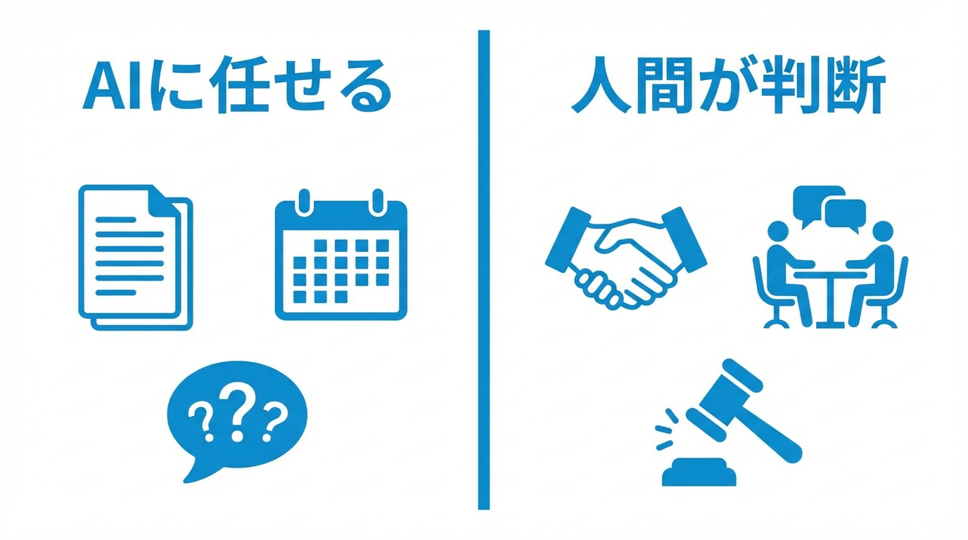 AI活用の境界線を示す図