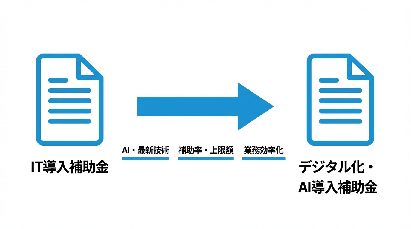 補助金制度の変更ポイントを示す比較図
