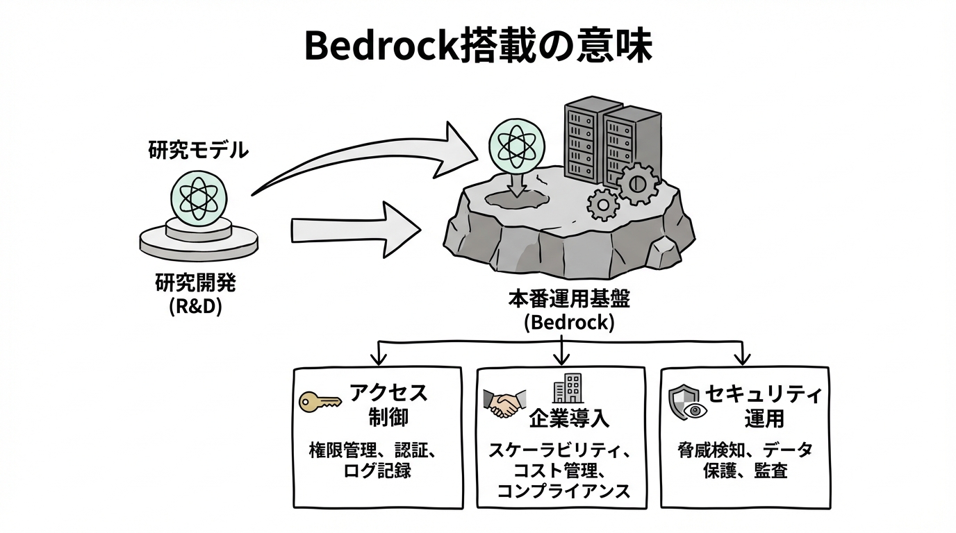Bedrock搭載の意味