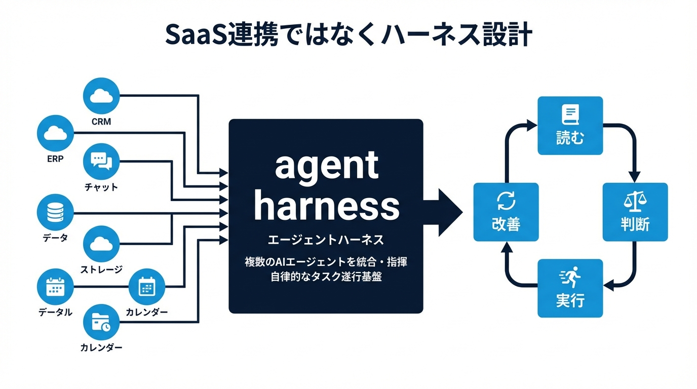 Claude Managed Agentsの全体像