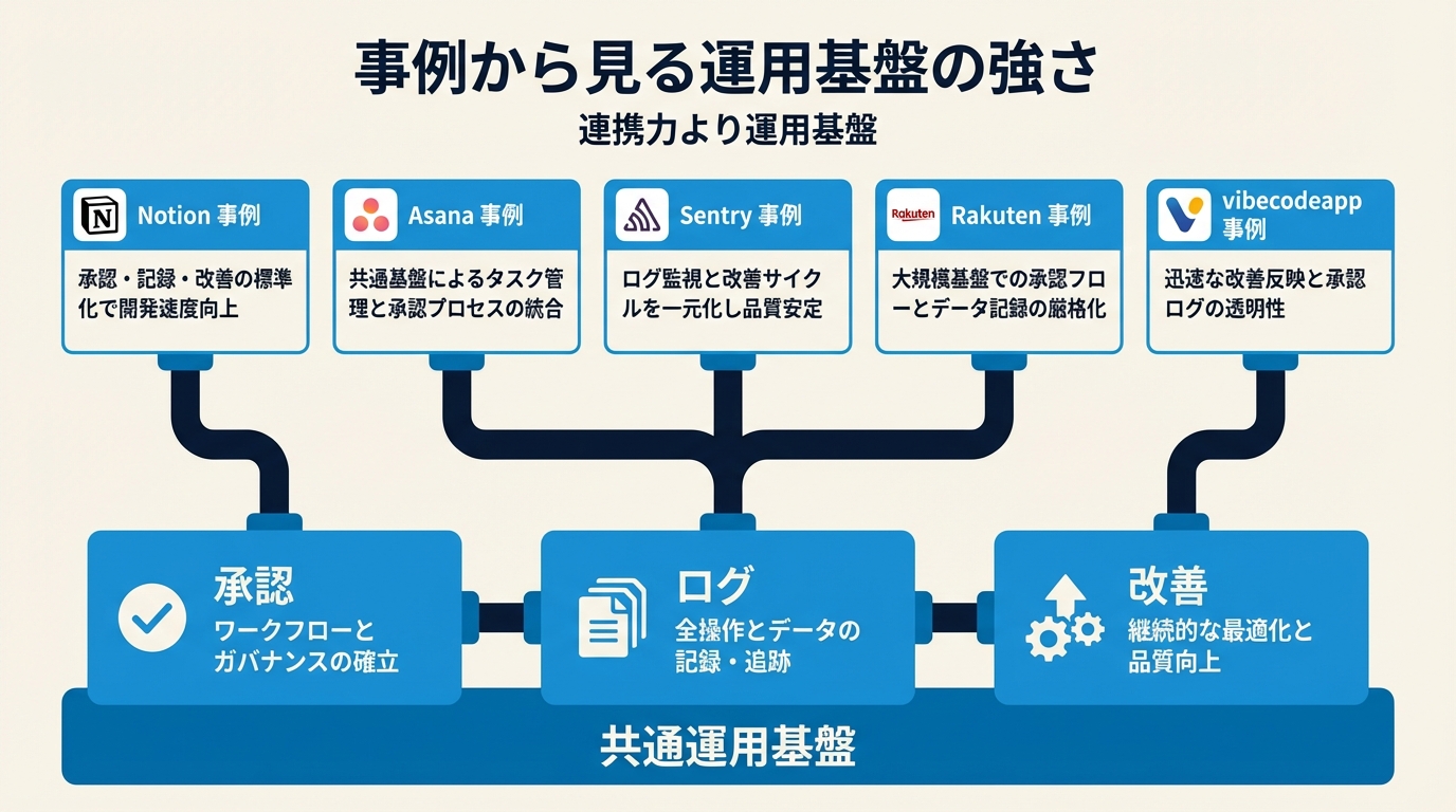 事例から学ぶ導入ポイント