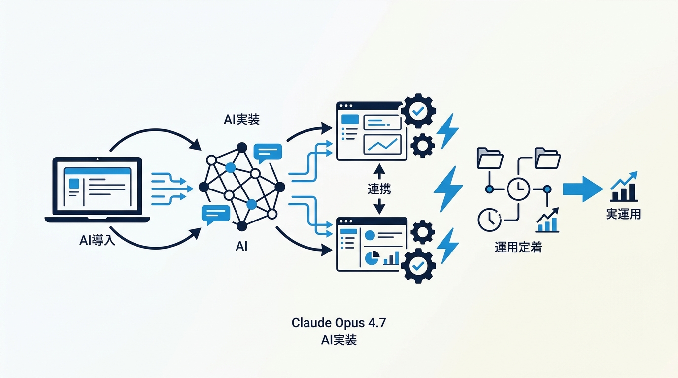 AIエージェント実装の全体像