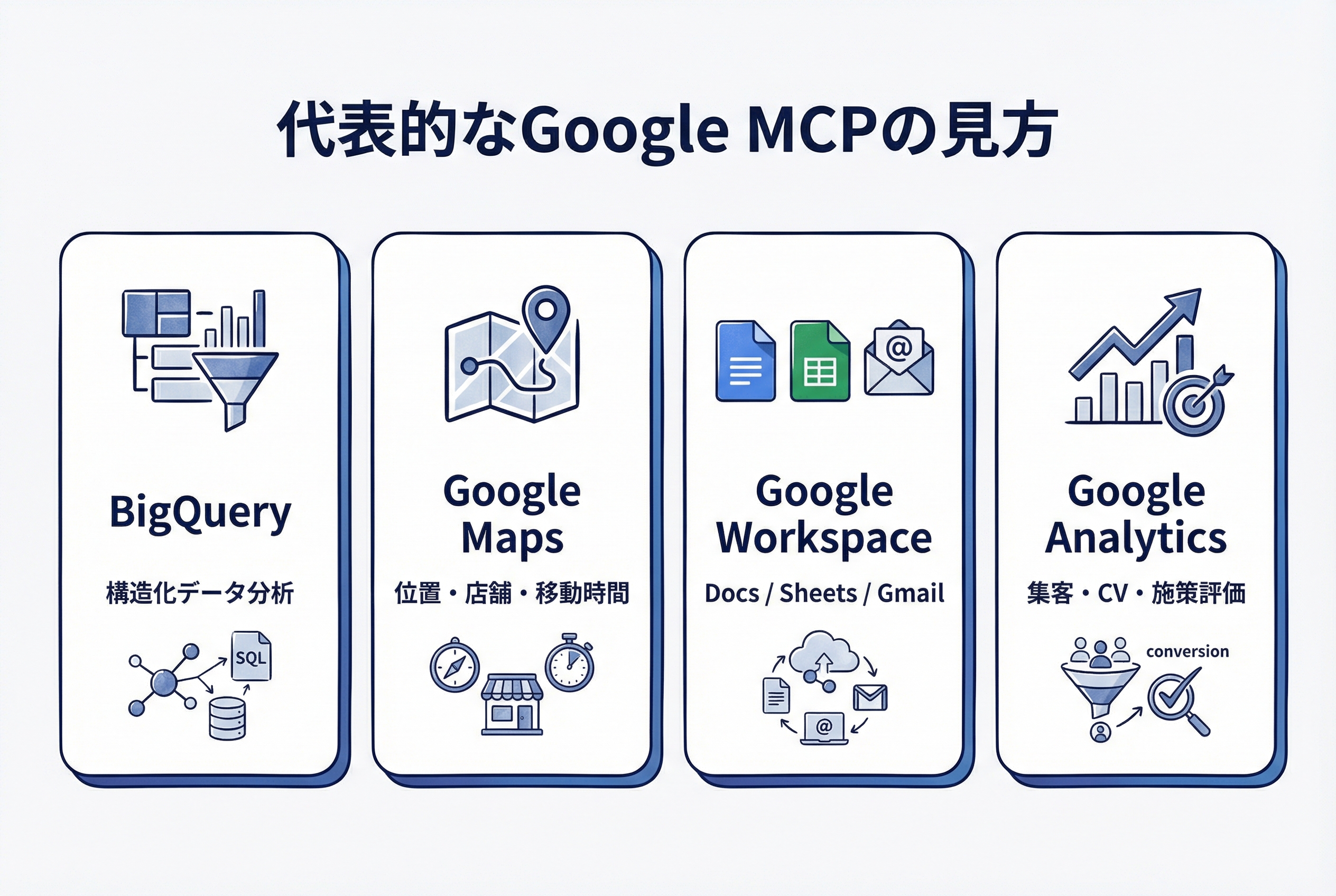 代表的なGoogle MCPの見方