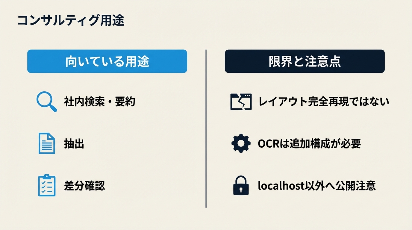 実務ユースケースと注意点の比較図