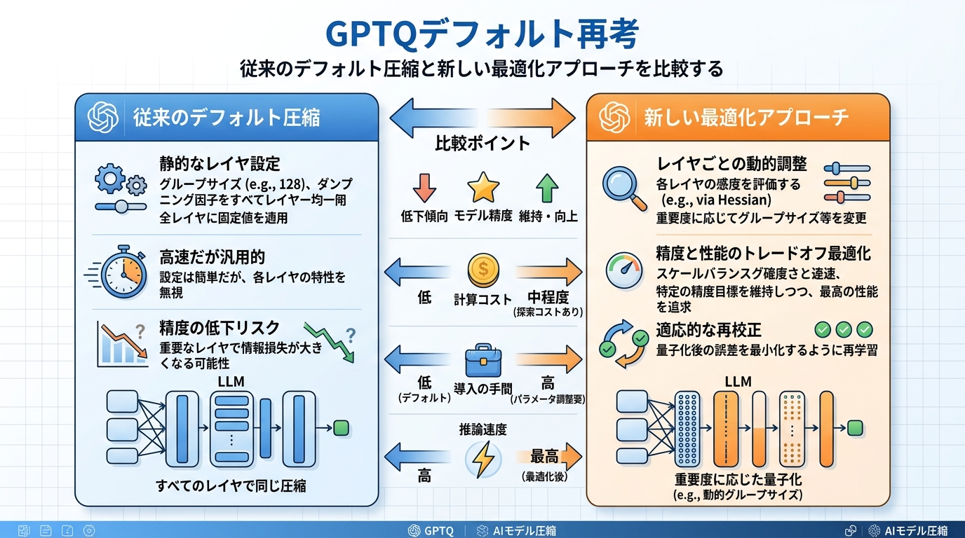 研究から実装への橋渡し