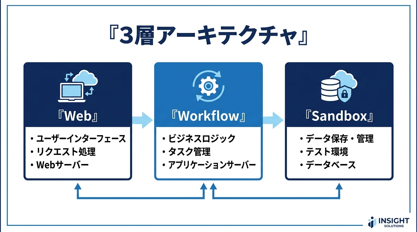 Open Agentsの全体構成