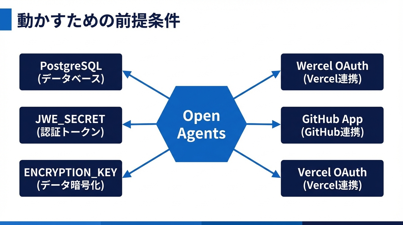 Workflowと認証要件