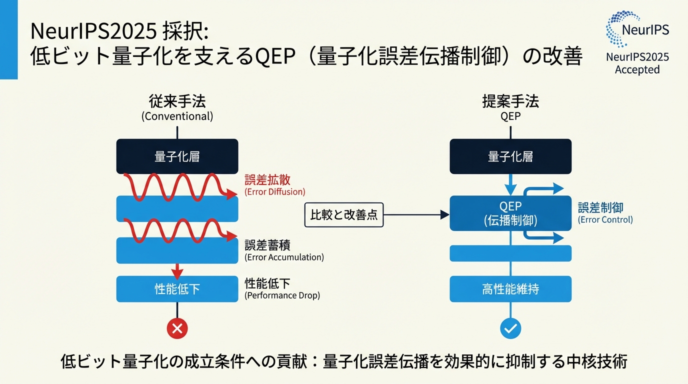 QEPの着眼点